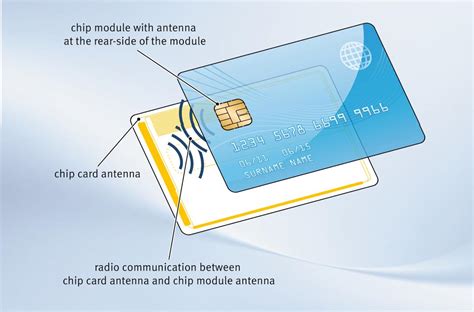 features of smart card|overview of smart card.